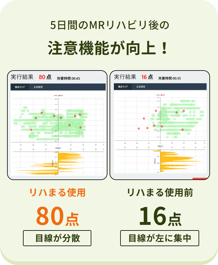 注意機能が向上
