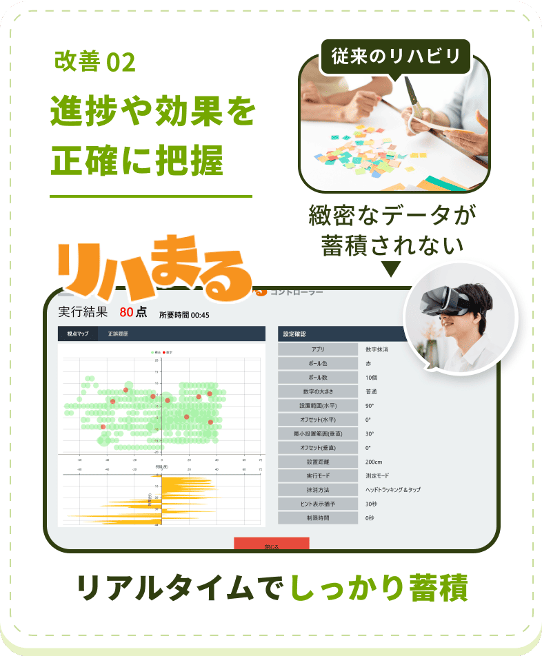 進捗や効果を正確に把握